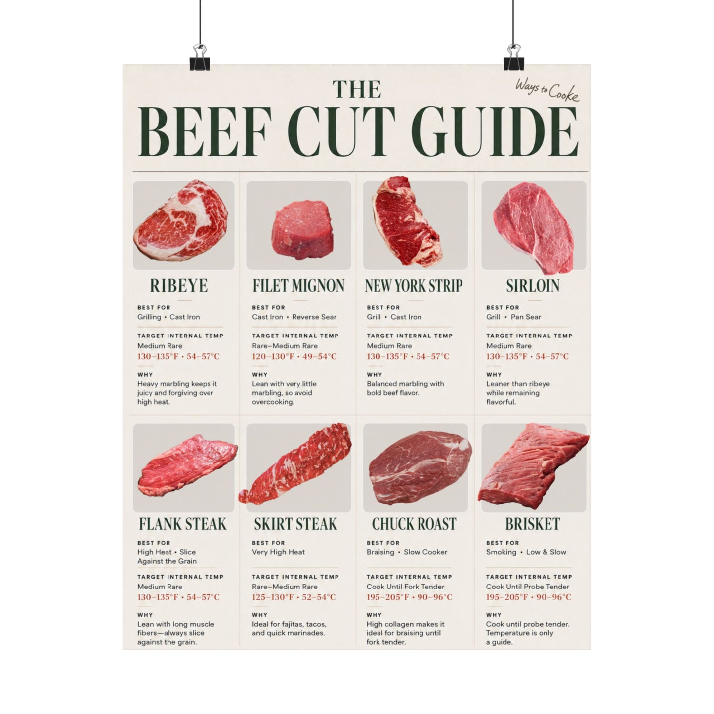 Beef Cut Guide Poster — Butcher Steak Chart Wall Art