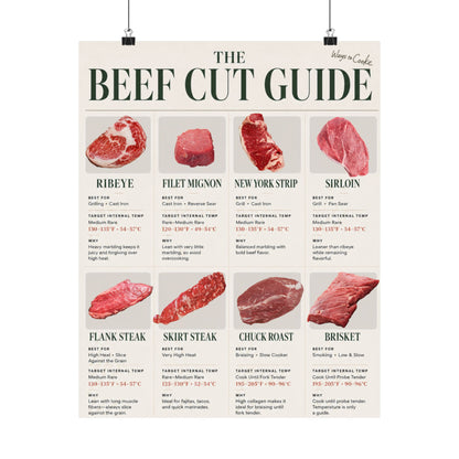Beef Cut Guide Poster — Butcher Steak Chart Wall Art