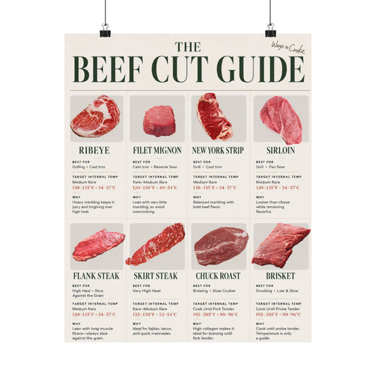 Beef Cut Guide Poster — Butcher Steak Chart Wall Art
