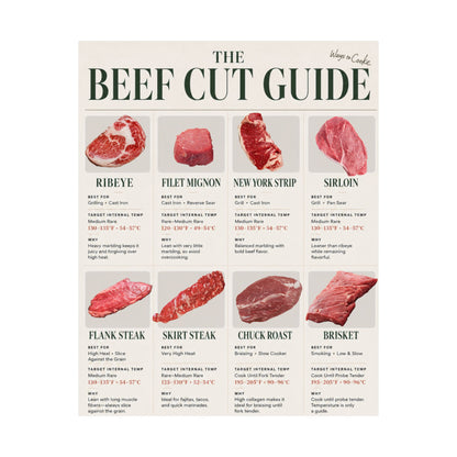 Beef Cut Guide Poster — Butcher Steak Chart Wall Art