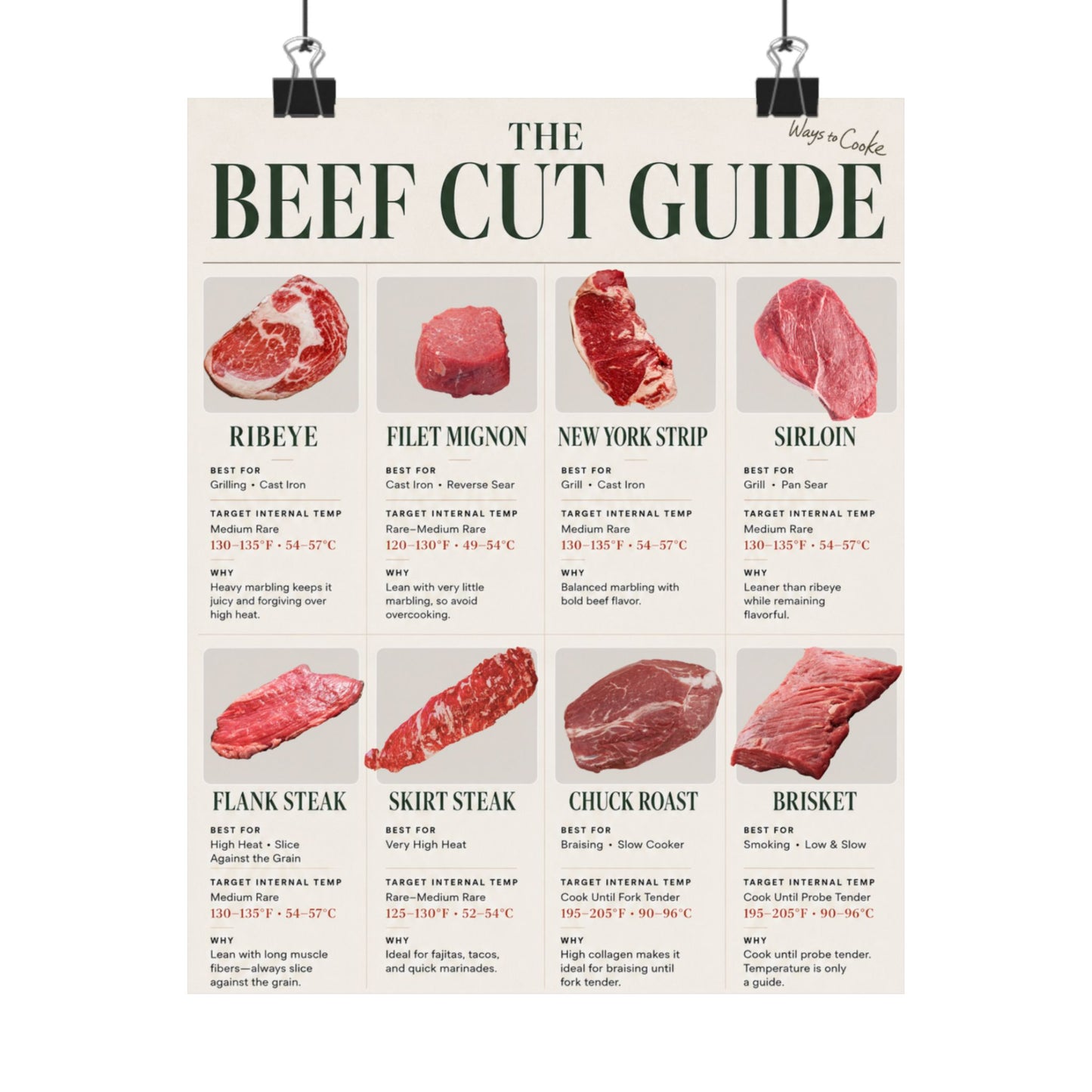Beef Cut Guide Poster — Butcher Steak Chart Wall Art