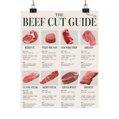 Beef Cut Guide Poster — Butcher Steak Chart Wall Art
