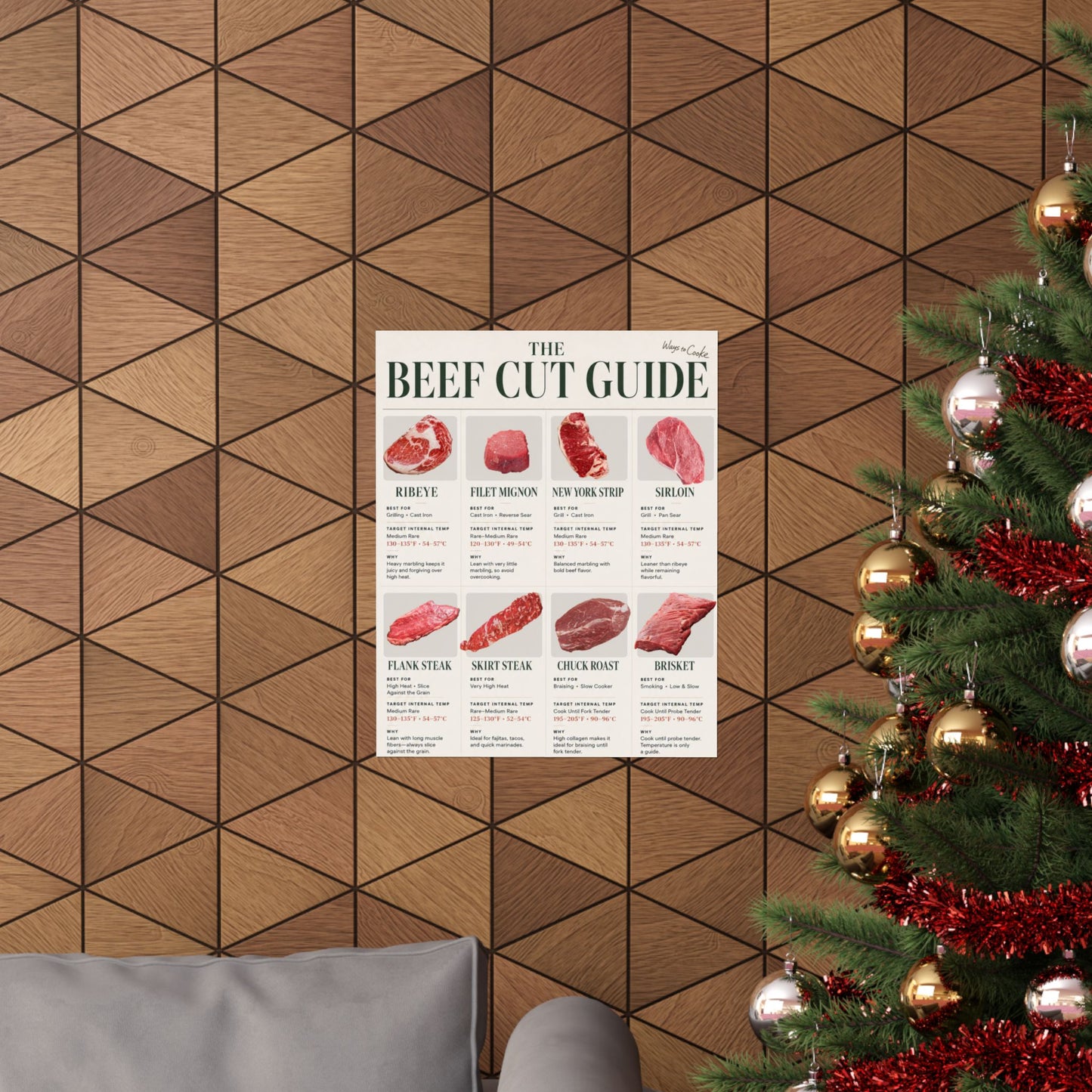Beef Cut Guide Poster — Butcher Steak Chart Wall Art